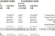 出门问问(02438)超额配股完成：1042.7万股占比12.33%