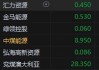 快讯：港股恒指低开1.06% 科指跌0.98%石油股集体下挫