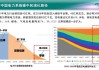 国能日新：未来公司将在我国“双碳”战略及建设“新型电力系统”大背景的指引下，积极响应能源结构变化带来的市场机会