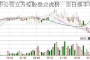 北交所上市公司立方控股登龙虎榜：当日换手率达到45.80%