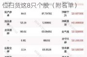 揭秘本周大宗交易：363笔大宗交易成交70.12亿元，机构席位扫货这8只个股（附名单）