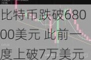 比特币跌破68000美元 此前一度上破7万美元