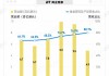 大行评级丨富瑞：削周大福目标价20%至12.67港元，下半财年经营料改善