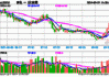 一则消息突然引爆，近150亿主力资金狂涌！有色龙头ETF（159876）逆市飙涨3.89%，中国稀土等6股涨停