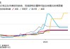 瑞穗：英国通胀可能会从3.2%降至3%以下