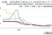 瑞穗：英国通胀可能会从3.2%降至3%以下