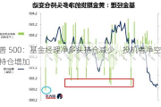 标普 500：基金经理净多头持仓减少，投机者净空头持仓增加