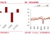 东海期货：减产超预期放松，需求拉低原油价格支撑