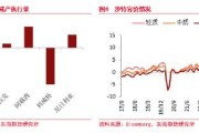 东海期货：减产超预期放松，需求拉低原油价格支撑