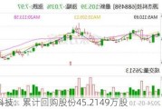 源杰科技：累计回购股份45.2149万股