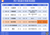 港股概念追踪 | 六部门力推4K频道全覆盖 超高清电视、机顶盒获点名(附概念股)