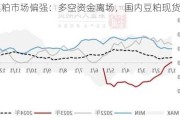 连粕市场偏强：多空资金离场，国内豆粕现货小涨