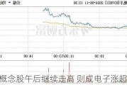 PCB概念股午后继续走高 则成电子涨超20%