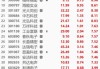 今日62股涨停 主要集中在电子、机械设备等行业