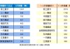 福田汽车：上半年新能源重卡销量约2400辆 同比增长超360%