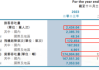 美兰空港现涨超11% 机构指公司流量和营收仍有提升空间