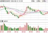 姚记科技：可转债转股价格调整为20.61元/股