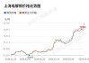 国内夜盘期货开盘 沪铜跌逾2%