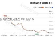 国内夜盘期货开盘 沪铜跌逾2%