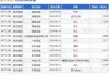 首惠产业金融9月20日斥资7.48万港元回购53.2万股