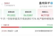 午评：创指早盘高开低走跌0.15% 地产股持续强势