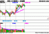 5月财新PMI创2022年7月来新高，中证A50ETF易方达(563080)备受关注