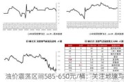 油价震荡区间585-650元/桶：关注地缘与减产因素