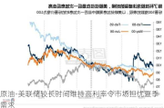 原油-美联储较长时间维持高利率令市场担忧夏季需求