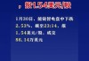 美国能源盘中异动 股价大涨5.77%报0.970美元