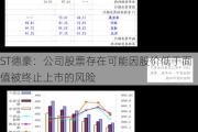 ST德豪：公司股票存在可能因股价低于面值被终止上市的风险