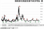 一张图：波罗的海指数因所有船舶板块运价下跌而连续第五周下跌