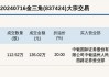 新三板创新层公司永天科技大宗交易溢价1.71%，成交金额109.68万元