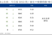 唐山生铁：今日报 3050 元，较上一交易日跌 10 元