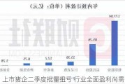 上市猪企二季度批量扭亏 行业全面盈利尚需时日