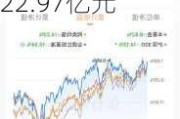 中欧匠心两年持有期混合A：近一月业绩显现 规模达22.97亿元