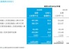 优必选预期上半年收入约4.5亿至5亿元 同比增长约72%至91%