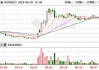 商汤在港交所公告，拟以每股1.20港元配售16.7亿股股份