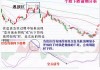 北京科锐：MACD 金叉信号形成，2 连板