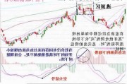 北京科锐：MACD 金叉信号形成，2 连板