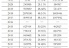 汇绿生态：拟不超1.95亿元收购武汉钧恒30%股权