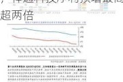 10家公司半年报业绩预增：汽车产业链形势大好，神通科技净利预增最高超两倍