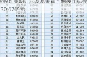 国泰基金戴计辉离职：近30天445只基金经理变动，广发基金霍华明接任规模达330.67亿元