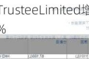 昭衍新药：FutuTrusteeLimited增持8.71万股，持股比例升至9.03%