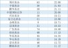 年内分红超700亿，这些基金二季度密集发钱