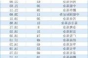 年内分红超700亿，这些基金二季度密集发钱