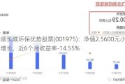 景顺长城环保优势股票(001975)：净值2.5600元小幅增长，近6个月收益率-14.55%