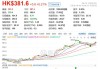 KEEP(03650.HK)6月28日耗资235万港元回购37.9万股