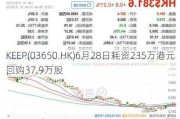 KEEP(03650.HK)6月28日耗资235万港元回购37.9万股