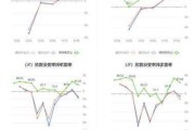 厦门航空：业绩下滑 前九个月比去年少了2.6个亿元的利润