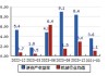 中金环境(300145.SZ)：拟将法定盈余公积弥补亏损